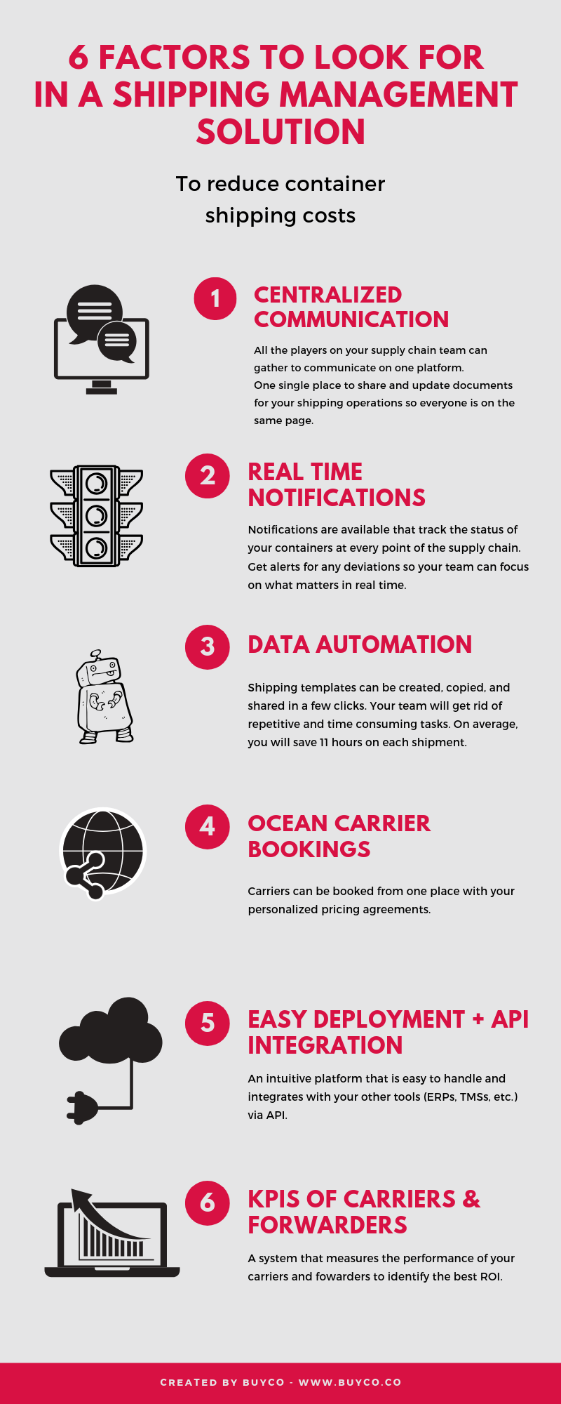 Inforgraphic : container Shipping Management System