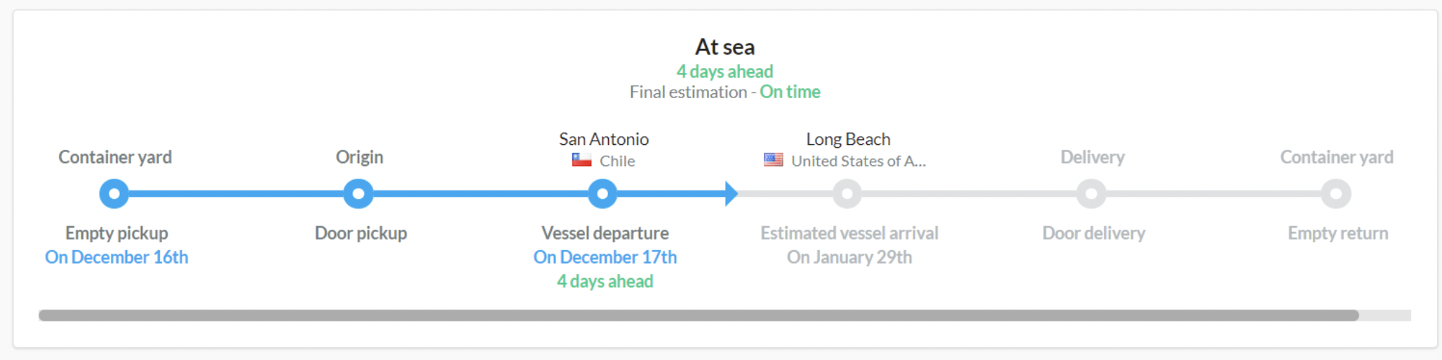 Buyco-container-tracking-software