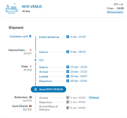 Container Tracking software