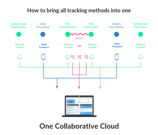 Tracking graphic