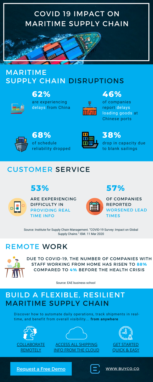 Infographics for a resilient and flexible supply chain